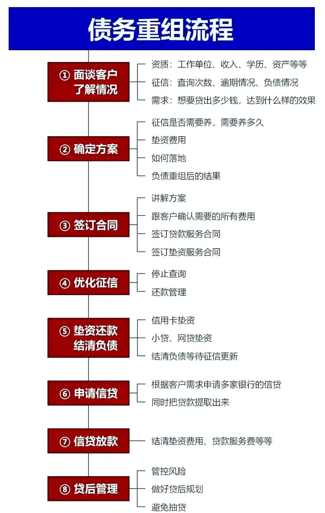 在陵川，中小企业也可以债务重组吗？